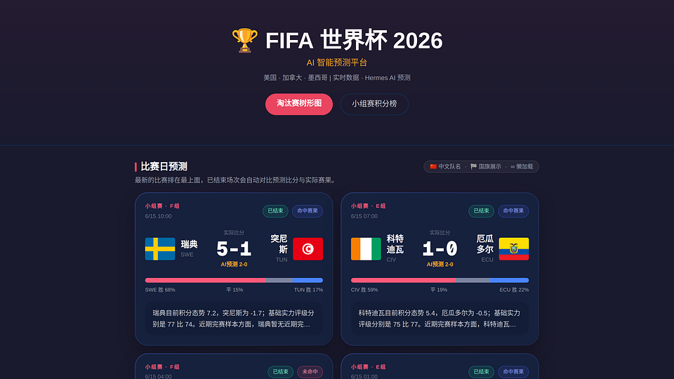 世界杯预测